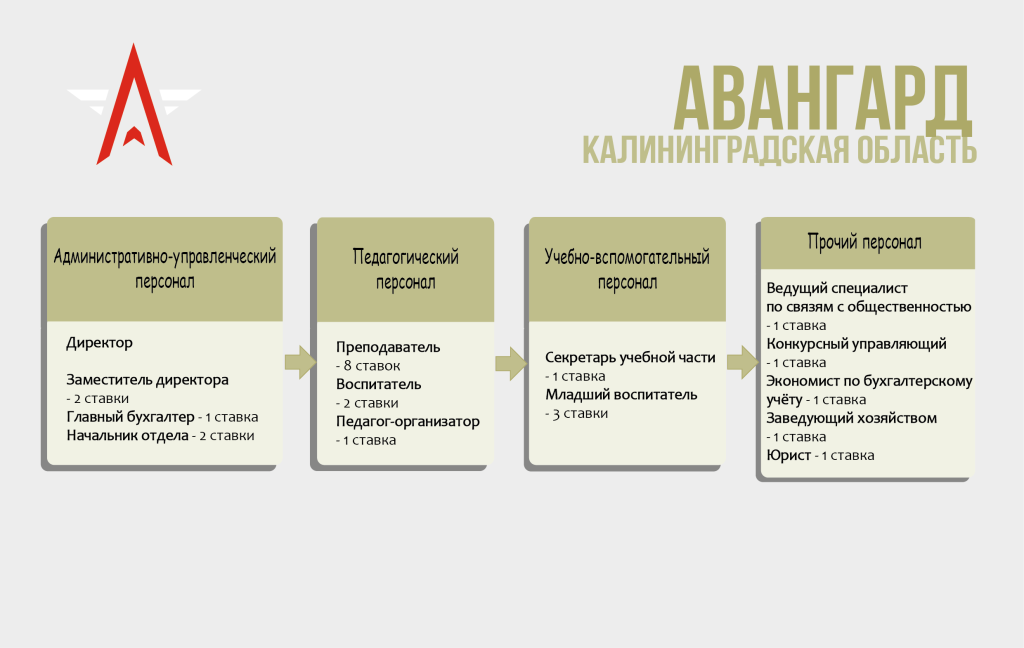 Структура.png